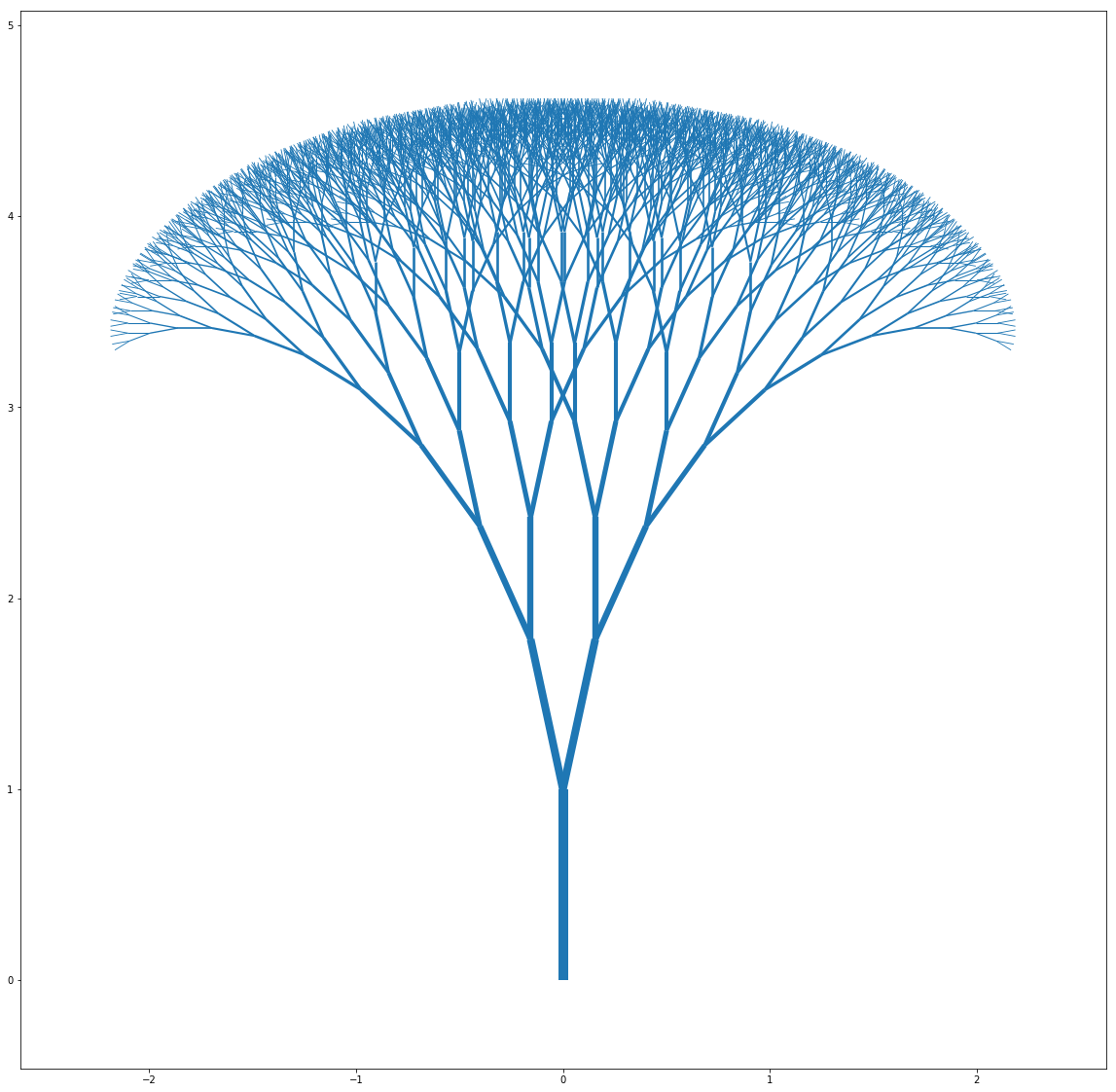 binary tree 1